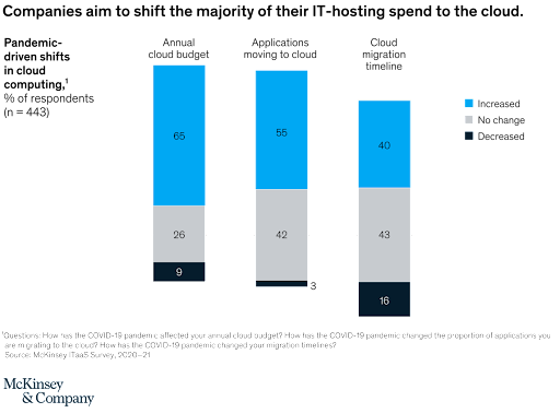 mckinsey
