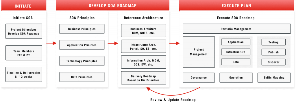 Services-Framework-enterprise-application-img